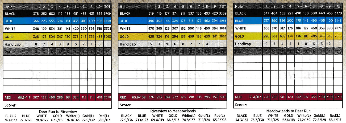 Scorecard Riverwood Golf and Athletic Club